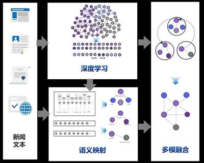 冬奧手語播報(bào)數(shù)字人正式上線，凌云光數(shù)字人技術(shù)賦能數(shù)字內(nèi)容制作服務(wù)