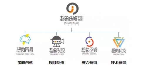 想象傳媒5周年 從內容到數字化，數字內容制作服務的演進之路