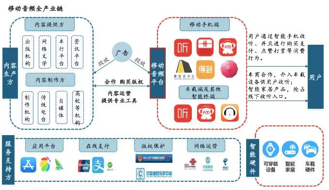 迪捷思 新一代數(shù)字媒體智能播控系統(tǒng)引領(lǐng)商顯產(chǎn)業(yè)鏈變革
