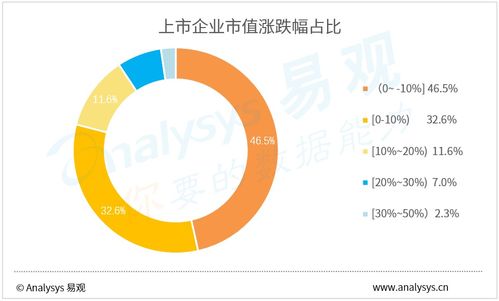 回暖信號(hào) 4月企業(yè)數(shù)字用戶規(guī)模TOP100揭示疫后新常態(tài)
