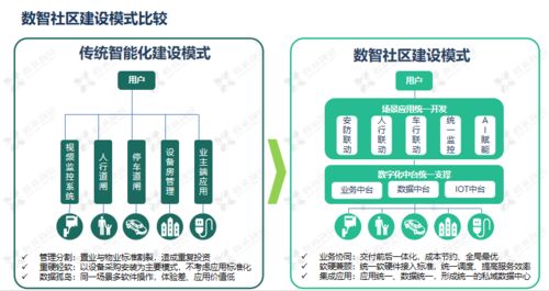 淺析鑫苑服務(wù)數(shù)智社區(qū)9633體系的構(gòu)建與數(shù)字內(nèi)容制作服務(wù)