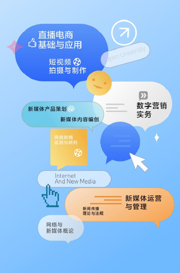 網(wǎng)絡(luò)與新媒體專業(yè) 數(shù)字內(nèi)容制作服務(wù)的新引擎